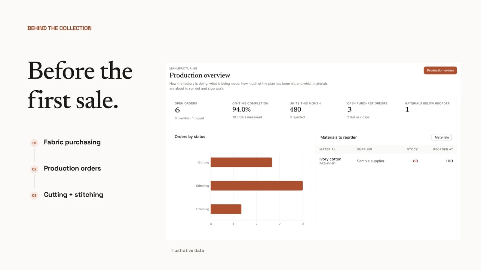 Dressy: Follow production