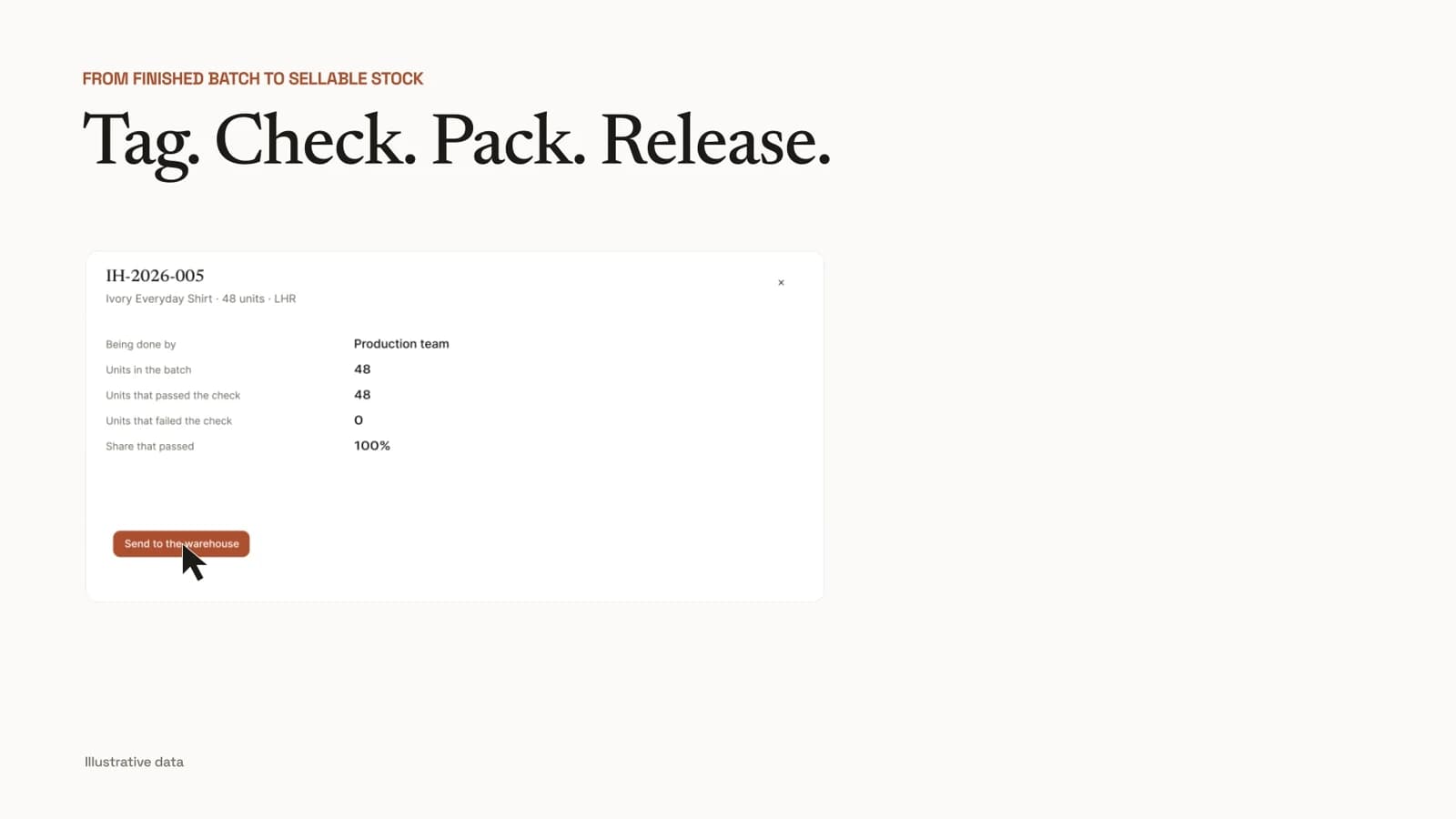 Dressy: Release and stock