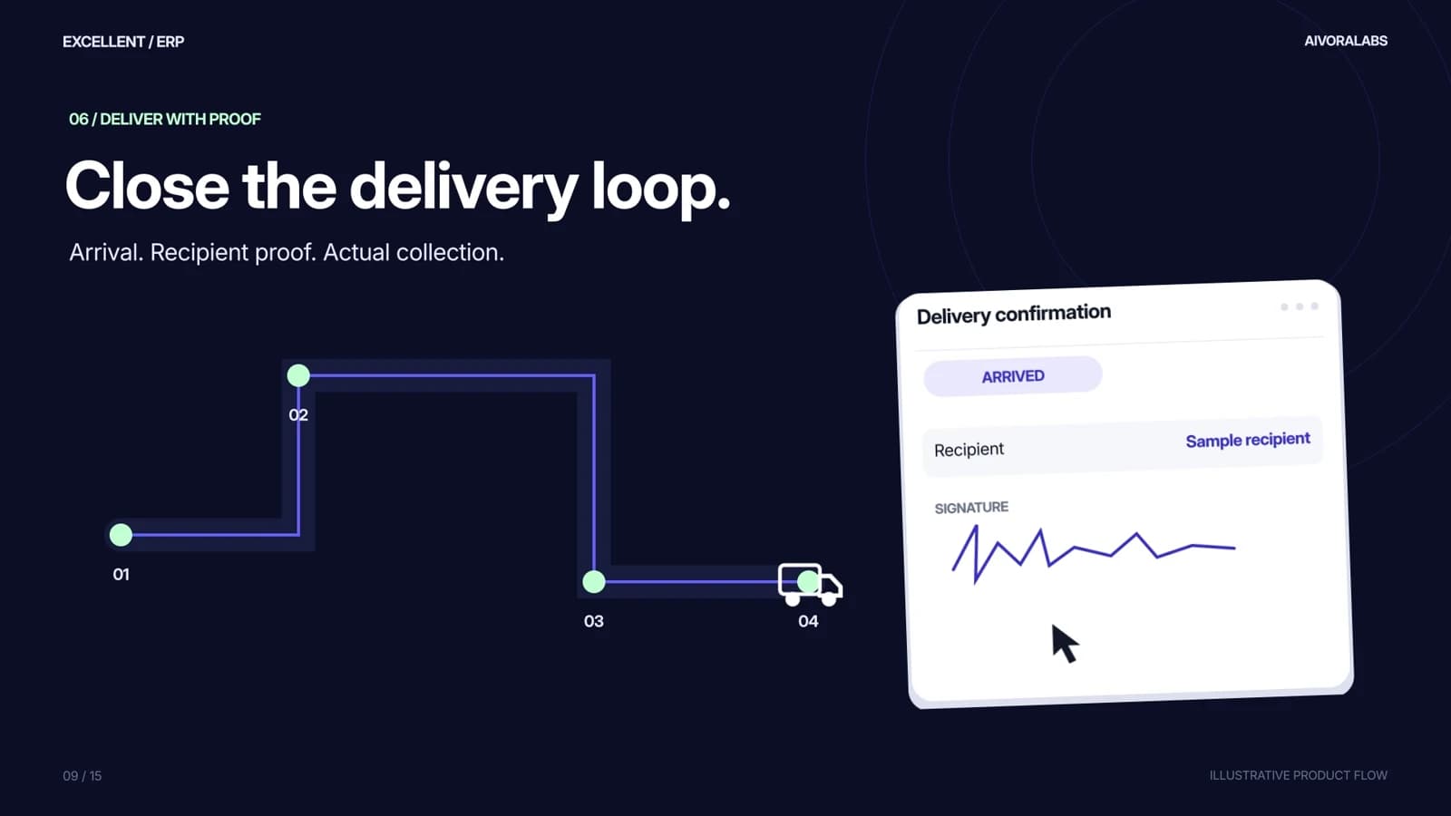 Excellent ERP: Delivery and collection