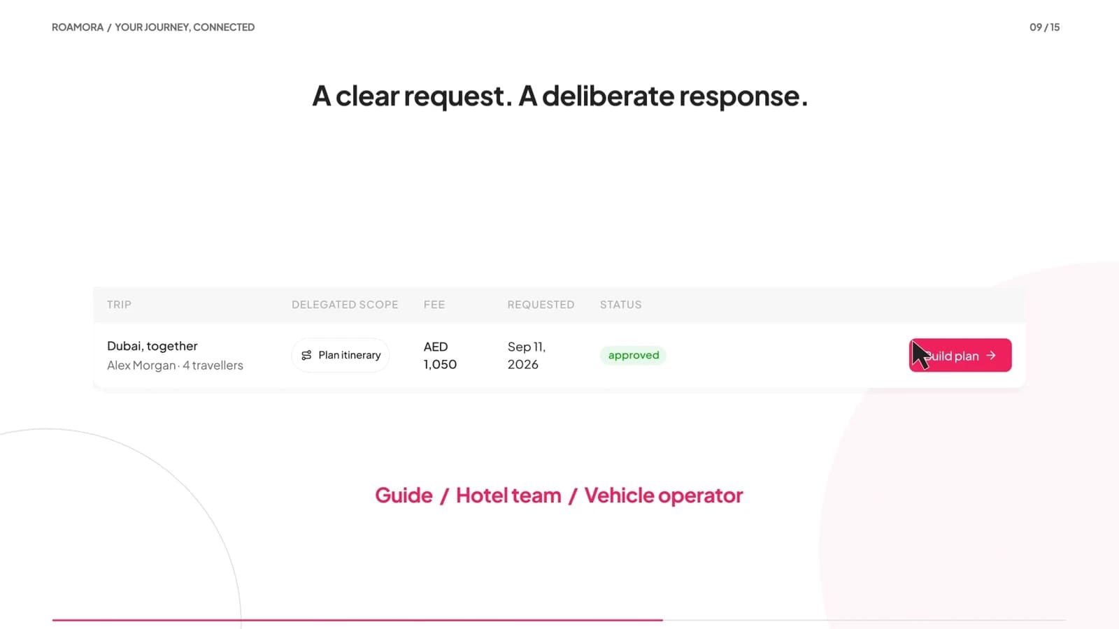 Roamora: Coordinate providers