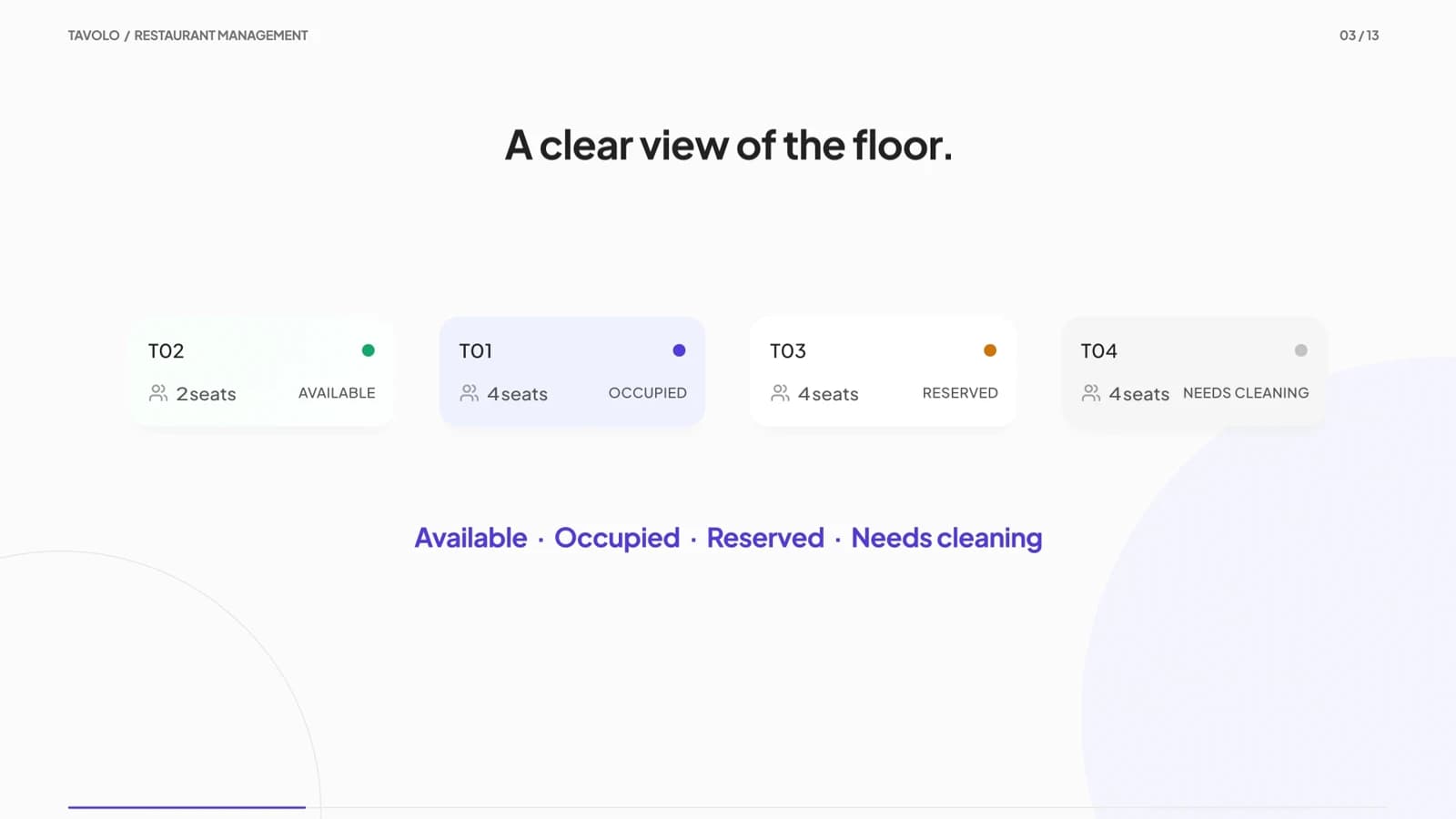 Tavolo: Manage the dining room