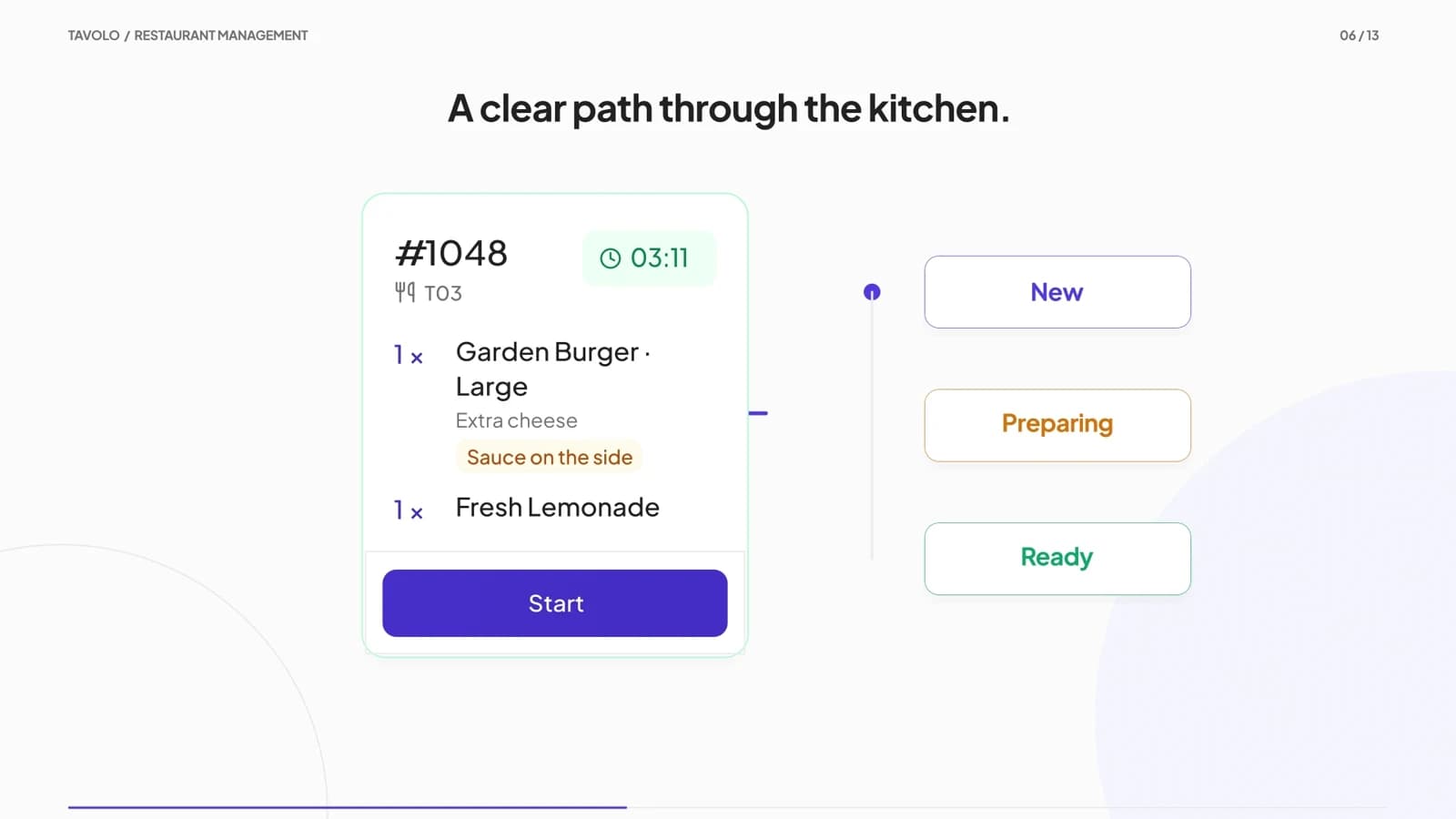 Tavolo: Connect the kitchen