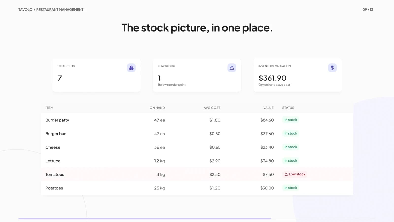 Tavolo: Understand the stock